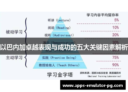以巴内加卓越表现与成功的五大关键因素解析