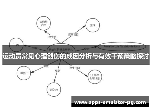 运动员常见心理创伤的成因分析与有效干预策略探讨
