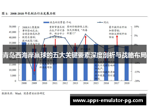 青岛西海岸赢球的五大关键要素深度剖析与战略布局