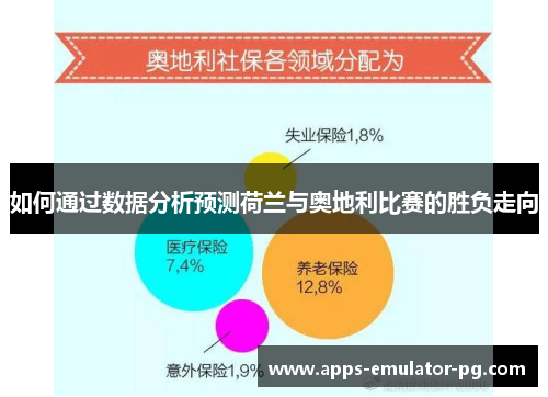 如何通过数据分析预测荷兰与奥地利比赛的胜负走向 如何通过数据分析预测荷兰与奥地利比赛的胜负走向