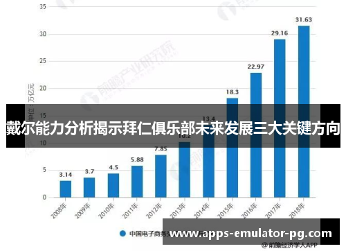 戴尔能力分析揭示拜仁俱乐部未来发展三大关键方向 戴尔能力分析揭示拜仁俱乐部未来发展三大关键方向