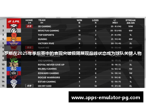 罗斯在2025年季后赛中的表现突破极限展现巅峰状态成为球队关键人物