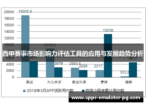 西甲赛事市场影响力评估工具的应用与发展趋势分析