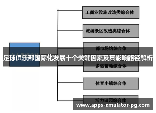 足球俱乐部国际化发展十个关键因素及其影响路径解析