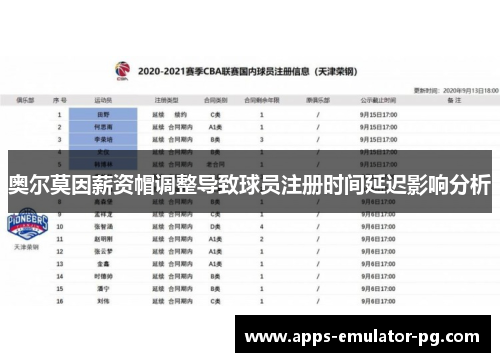 奥尔莫因薪资帽调整导致球员注册时间延迟影响分析